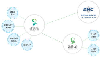 京东与东华软件携手，共拓互联网医疗新篇章