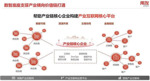 从云原生到混合云集成,用友iuap构筑新一代产业互联技术底座